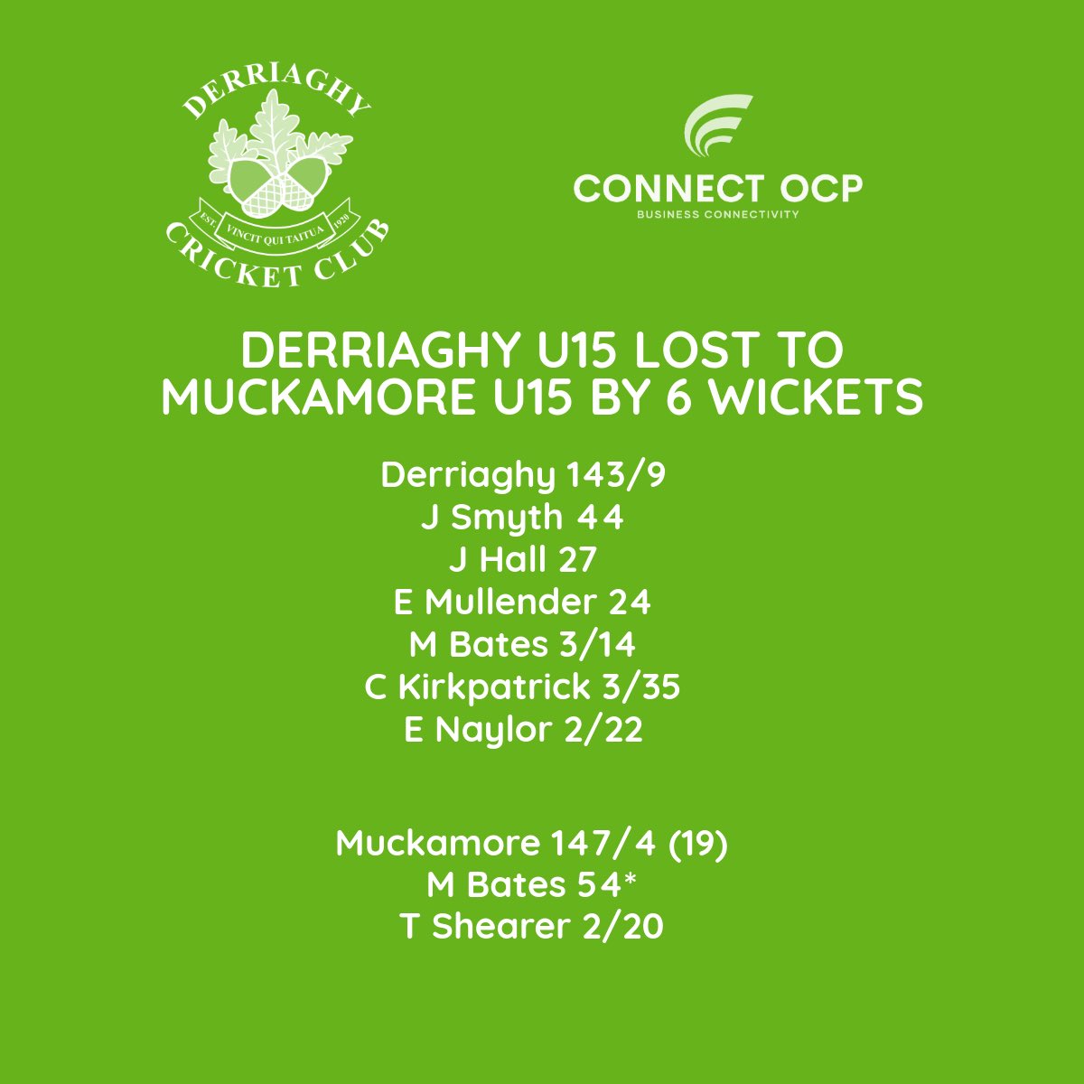 There was heartache for the U15s on Friday evening as they exited the SportsHub NCU Graham Cup at the quarter final stage to a Marko Bates inspired Muckamore.