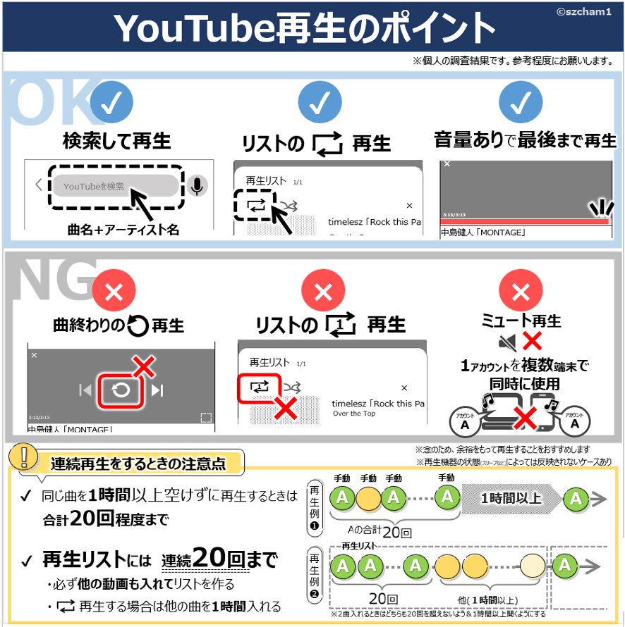 ちゃむ📊 (@szcham1) / X