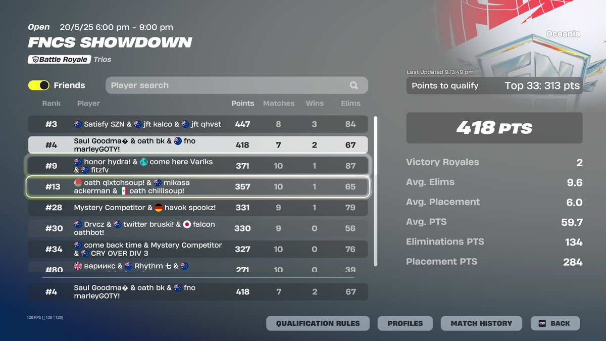 lf1 W <a href="/Amarjeet_fn/">Amarjeet</a> need frag/sup qualled 3/3 earnt 2/3 last szn