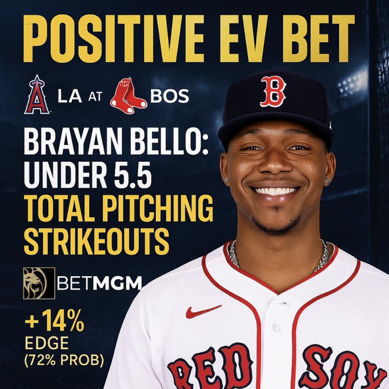 "Brayan Bello UNDER 5.5 Ks is a strong play! 📈 72% confidence and 14% edge at -135 odds (BetMGM). Check all picks at nado.bet