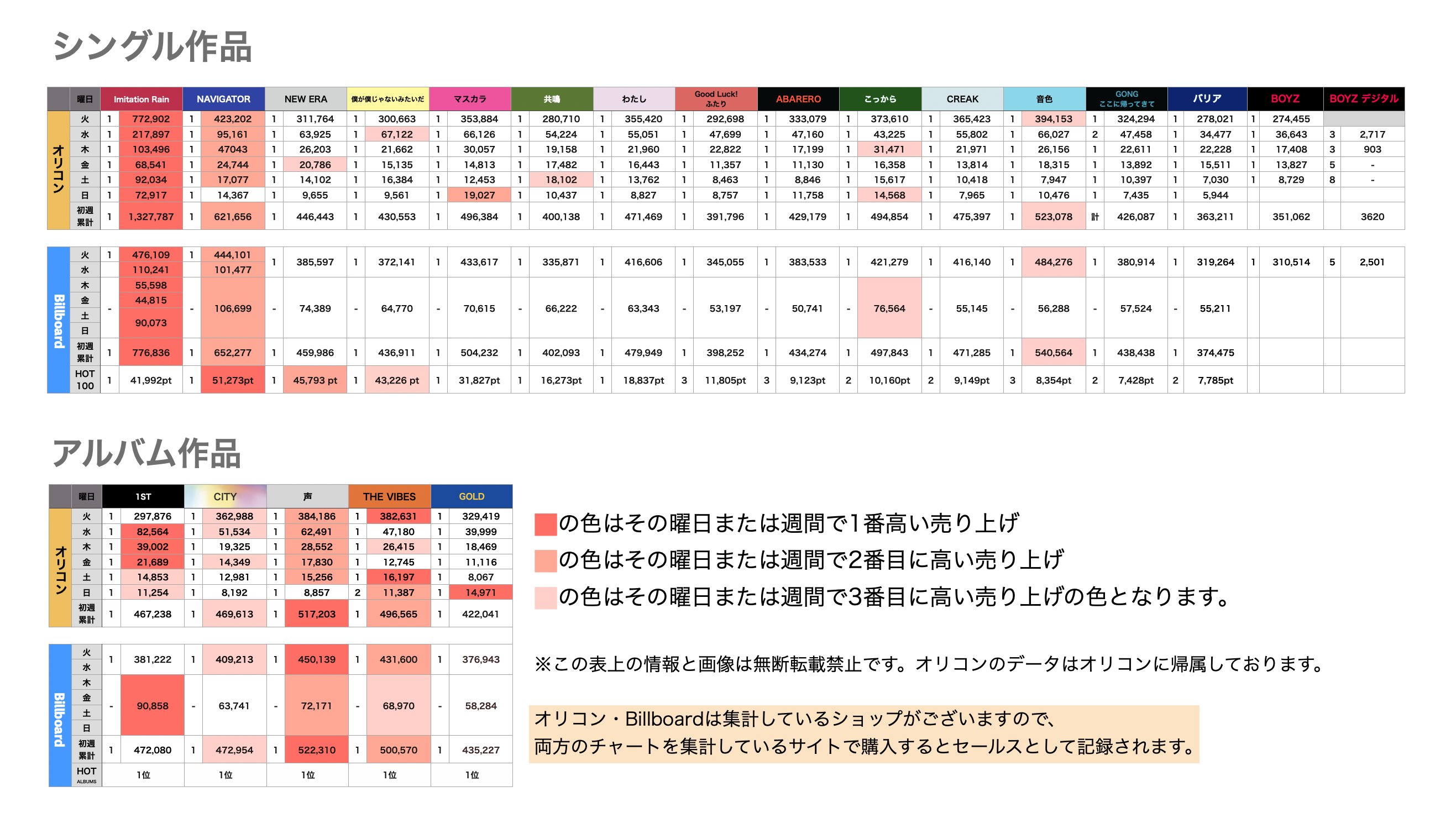 SixTONES Support on X: 