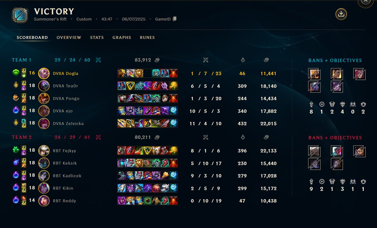 Doglasup's tweet photo. Ggwp 3/0 proti @RevitalGaming  v @hitpointcz 3 liga 

V úterý 19:00 jdem na @ERKOEsports 

@Divernex ❤️🖤 https://t.co/Q41V17twc6
