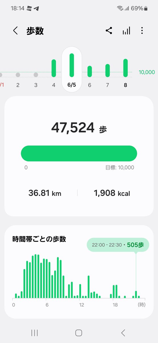 marusankaku__'s tweet photo. 奈良公園あたりで2日寄り道した
明日は奈良桜井から三重名張
ぼちぼち伊賀越え https://t.co/AFN2rtPFxs