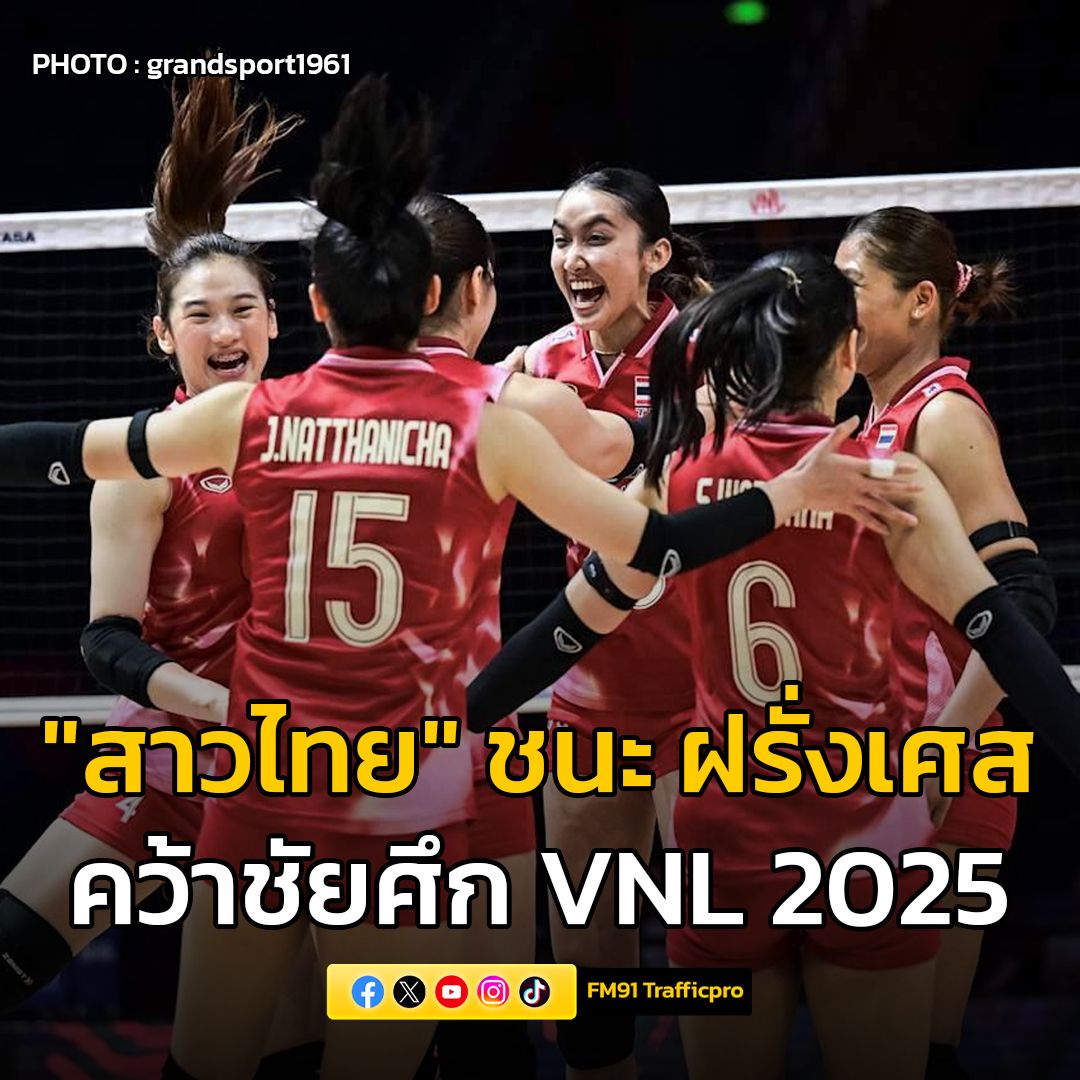 สาวไทย ชนะ ฝรั่งเศส คว้าชัยศึก VNL 2025

ผลการแข่งขันวอลเลย์บอลหญิงเนชั่นส์ ลีก 2025 (VNL 2025) สัปดาห์ที่ 1 กลุ่ม 3 นัดที่ 4 ที่ประเทศจีน เมื่อวันที่ 8 มิถุนายน 2568

"วอลเลย์บอลหญิง" ทีมชาติไทย เอาชนะ ทีมชาติฝรั่งเศส 3-1 เซต 25-14 ,19-25,25-23 และ 25-13 

โดยทัพลูกยางสาวไทย
