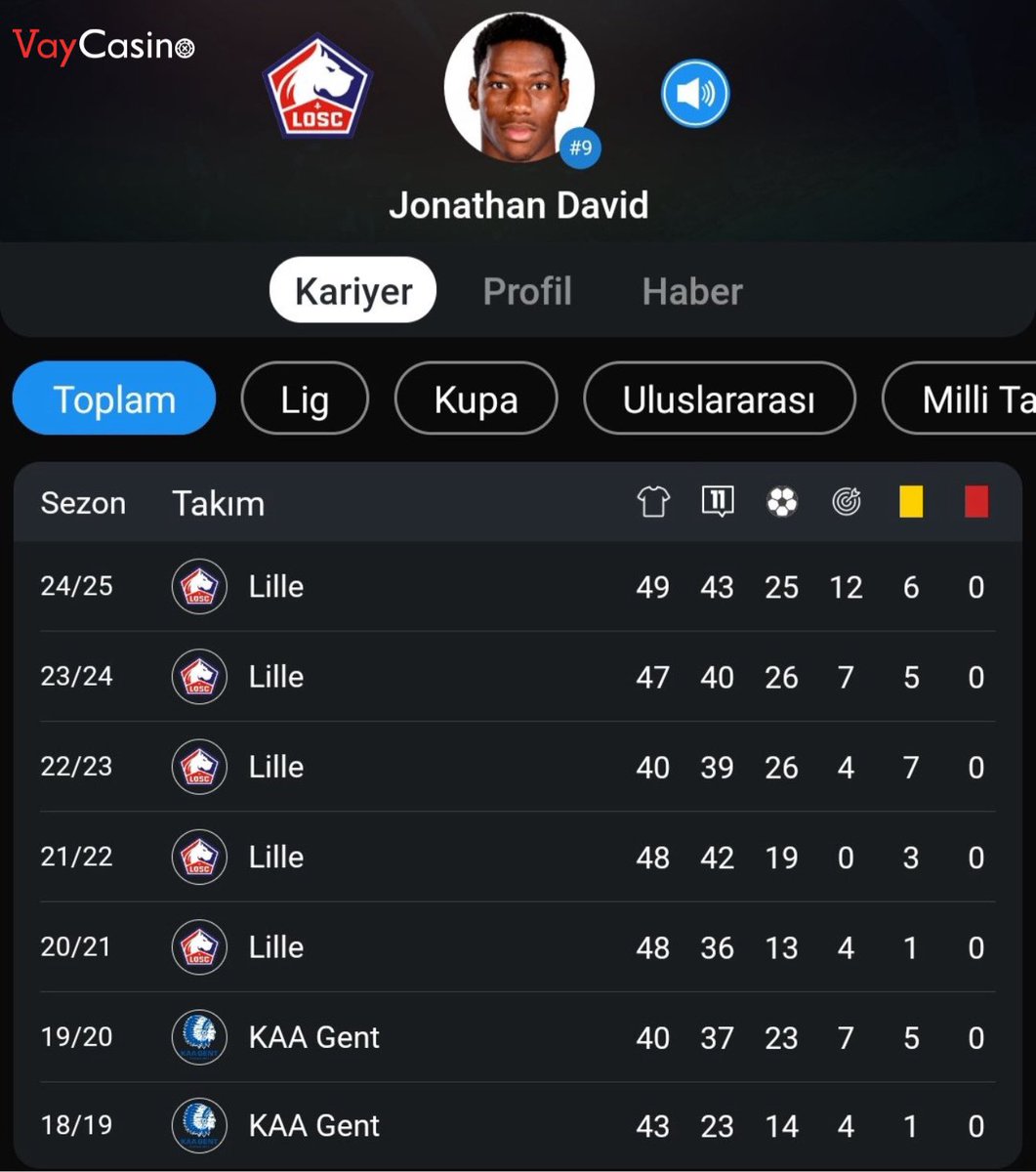 Alabileceğimiz daha iyi santrafor var mı?

Gol atmadığı sezon yok.