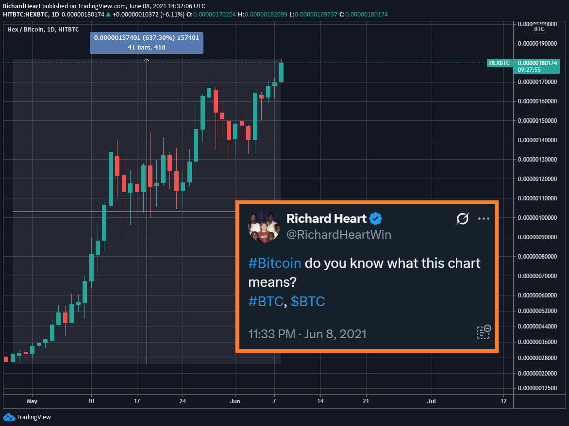 Exactly 4 years ago, Richard Heart sharing this healthy HEX chart up 7x vs BTC over the previous 41 days.

Our time will come again.