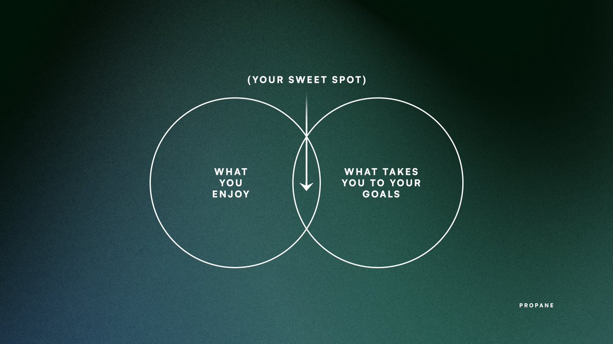 Can we just take a moment to acknowledge something:

You’re allowed to have fun.

If you’re not, you won’t stick to this.

We live in an actual fucking MIRACLE.

The fact that we all get to do this is absolutely insane. 

Our parents, our grandparents were working in mines, in