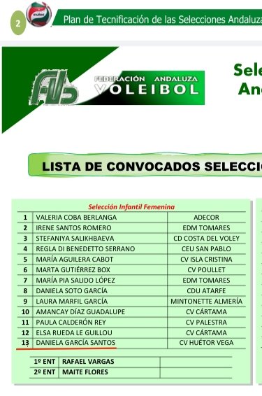 Ella es Daniela García Santos, ejemplo de trabajo, esfuerzo, dedicación y talento. Ahora recoge su fruto: ha entrado en la lista de convocadas que forman parte de la Seleccion Andaluza Infantil de Voleibol🏐💪🏻. Estamos muy orgullosos de ella. Disfruta del CESA.