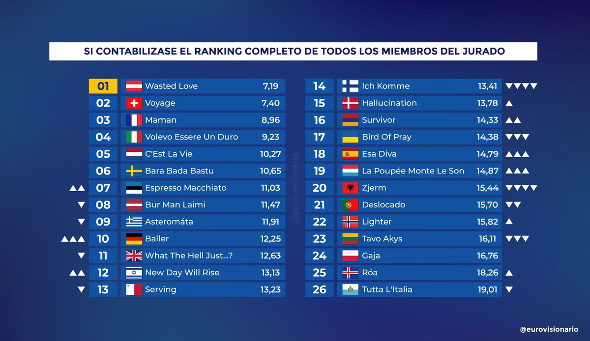 Eurovisionario tweet media