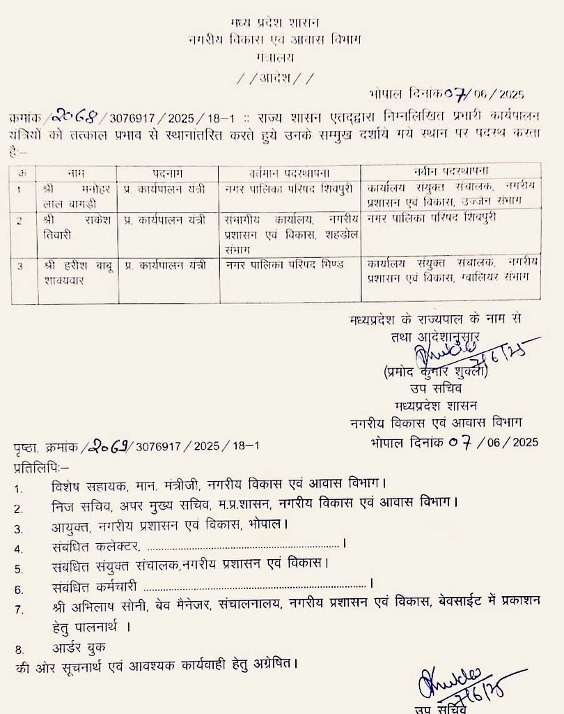 RaviTripathi25's tweet image. मध्यप्रदेश शासन ने नगरीय विकास एवं आवास विभाग में तबादला आदेश जारी किया है।
राकेश (प्र. कार्यपालन यंत्री), संभागीय कार्यालय शहडोल को तत्काल प्रभाव से नगर पालिका परिषद, शिवपुरी में स्थानांतरित किया गया है।

#MPNews #TransferOrder