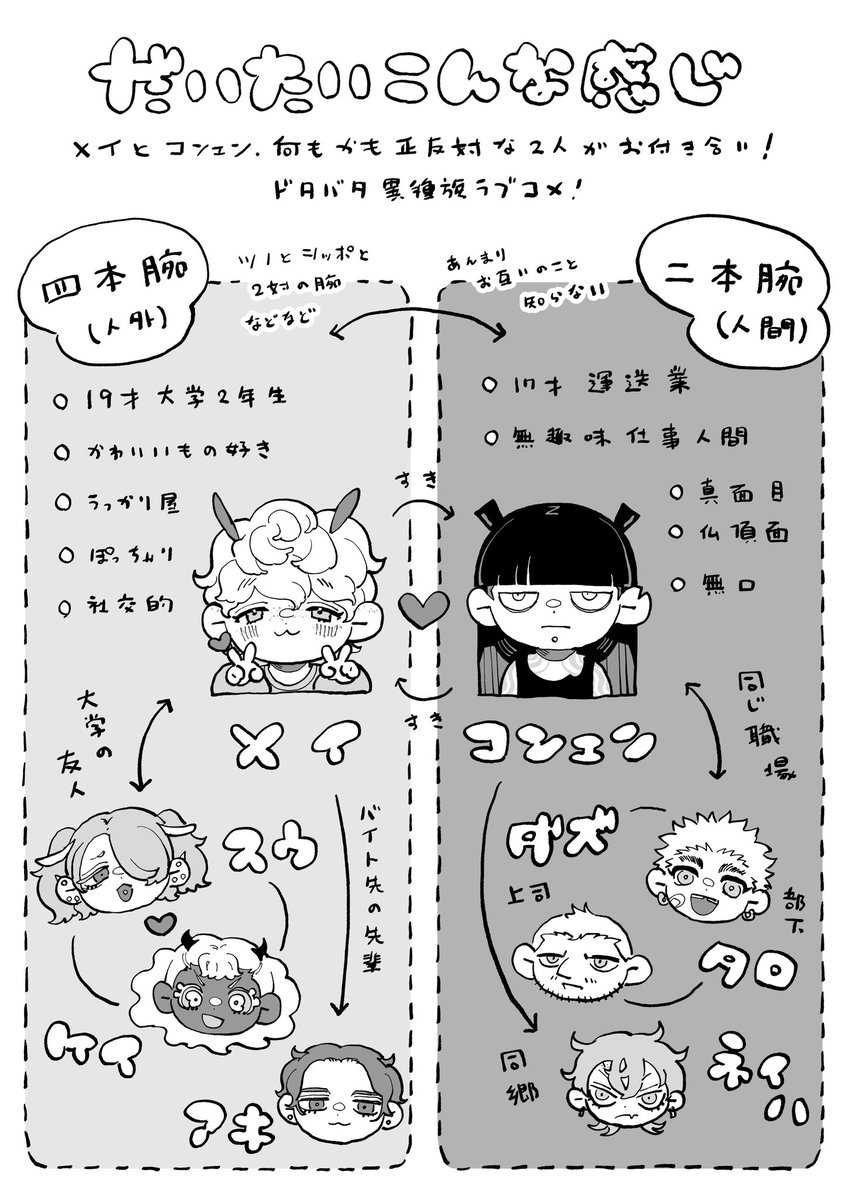haruno93's tweet image. 人外×人間ocを中心とした漫画やイラスト、絵の練習をしています。3Lどれも好き!
#自創作に狂っている人と繋がりたい
#初夏の創作クラスタフォロー祭り