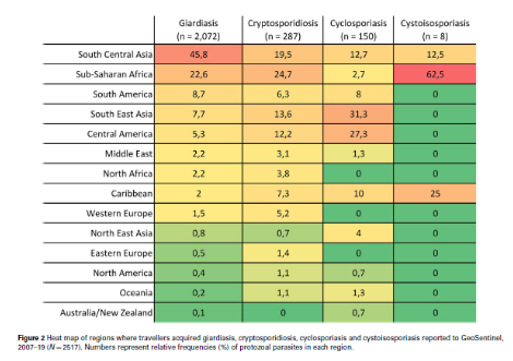 #unaimagentropi

🚾Diarrea del viajero y distribucion de parasitos por zona geografica
pubmed.ncbi.nlm.nih.gov/38245913/