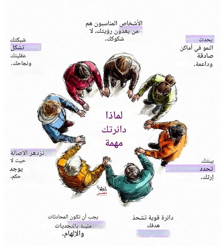 لماذا دائرتك مهمة 👇🏻

#فوركس #فوركسي #تطوير_الأعمال #تسويق #استثمار #تداول #ذهب #عملات_رقمية #إدارة 
#forex #trading #invest #RiskManagement #marketing #gold #Entrepreneurship