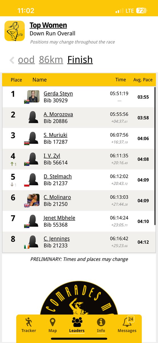 Top 10 finish for Caitriona Jennings in the Comrades Marathon down run 2025