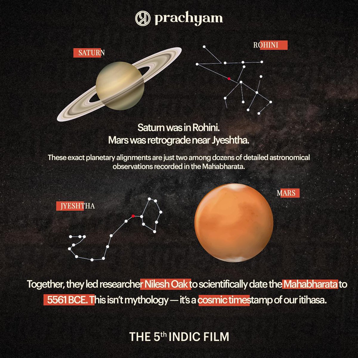 prachyam7's tweet photo. Ancient skies don’t lie — Nilesh Oak dates the Mahabharata to 5561 BCE using the cosmos as his witness.
https://t.co/Omd9Bo9R1x
#DatingTheMahabharat #10IndicFilms #PrachyamOriginals #June13Release #AncientBharatDecoding #WatchOnPrachyam https://t.co/mPVfUYWjvv
