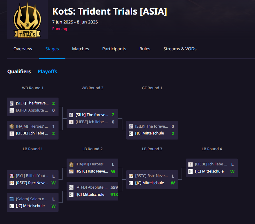 WoWs_JC's tweet photo. クランJCはTrident Trialsで優勝しました！！
出場メンバー、練習試合を組んでくださったチーム、その他関わってくださった皆様には感謝しています
今後もkotsに向けてさらなる高みを目指します

#wows https://t.co/KTmieN6fz4