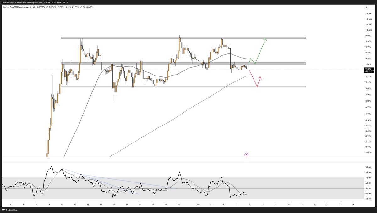 Umair Crypto tweet media