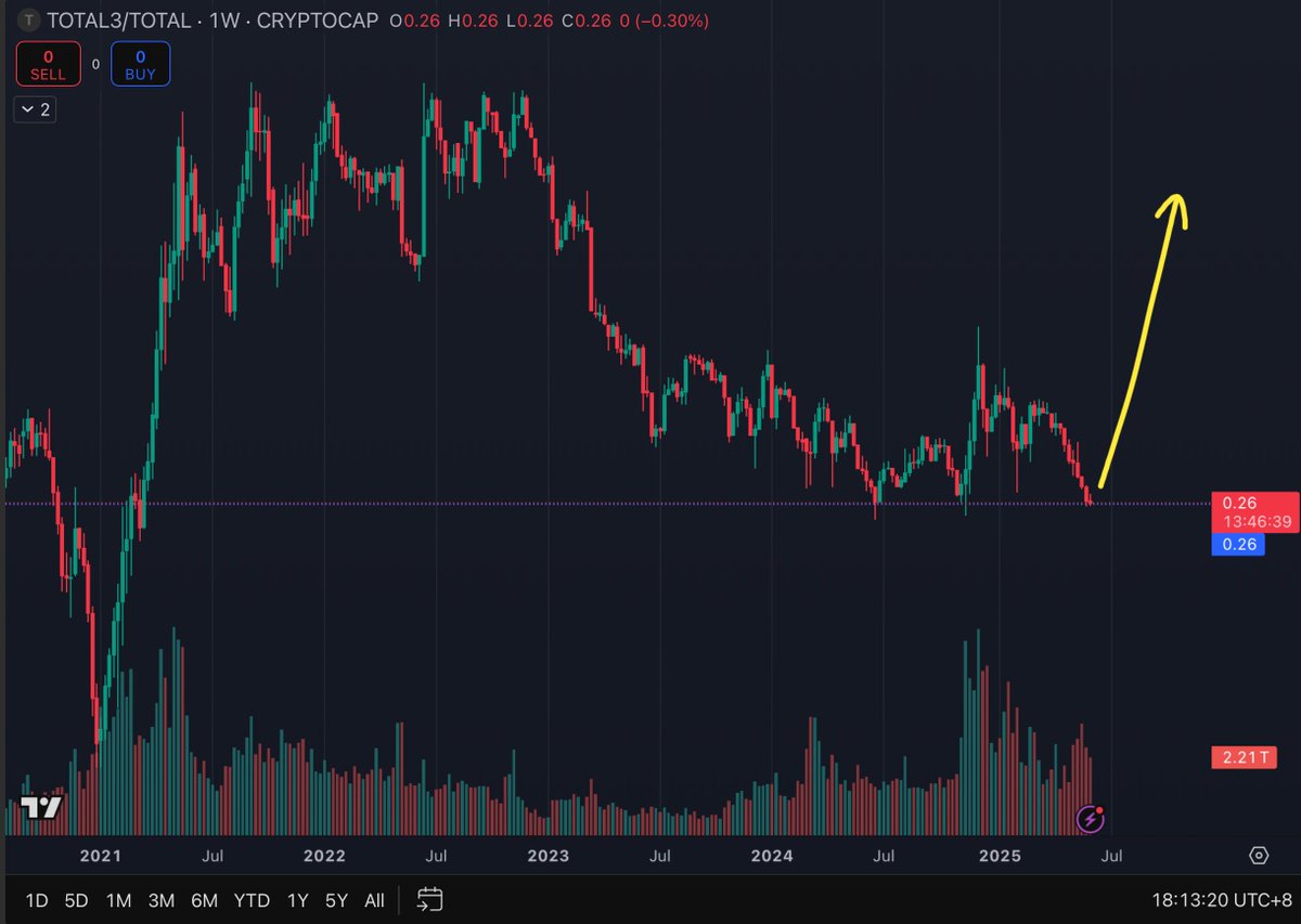 Chicken Genius tweet media