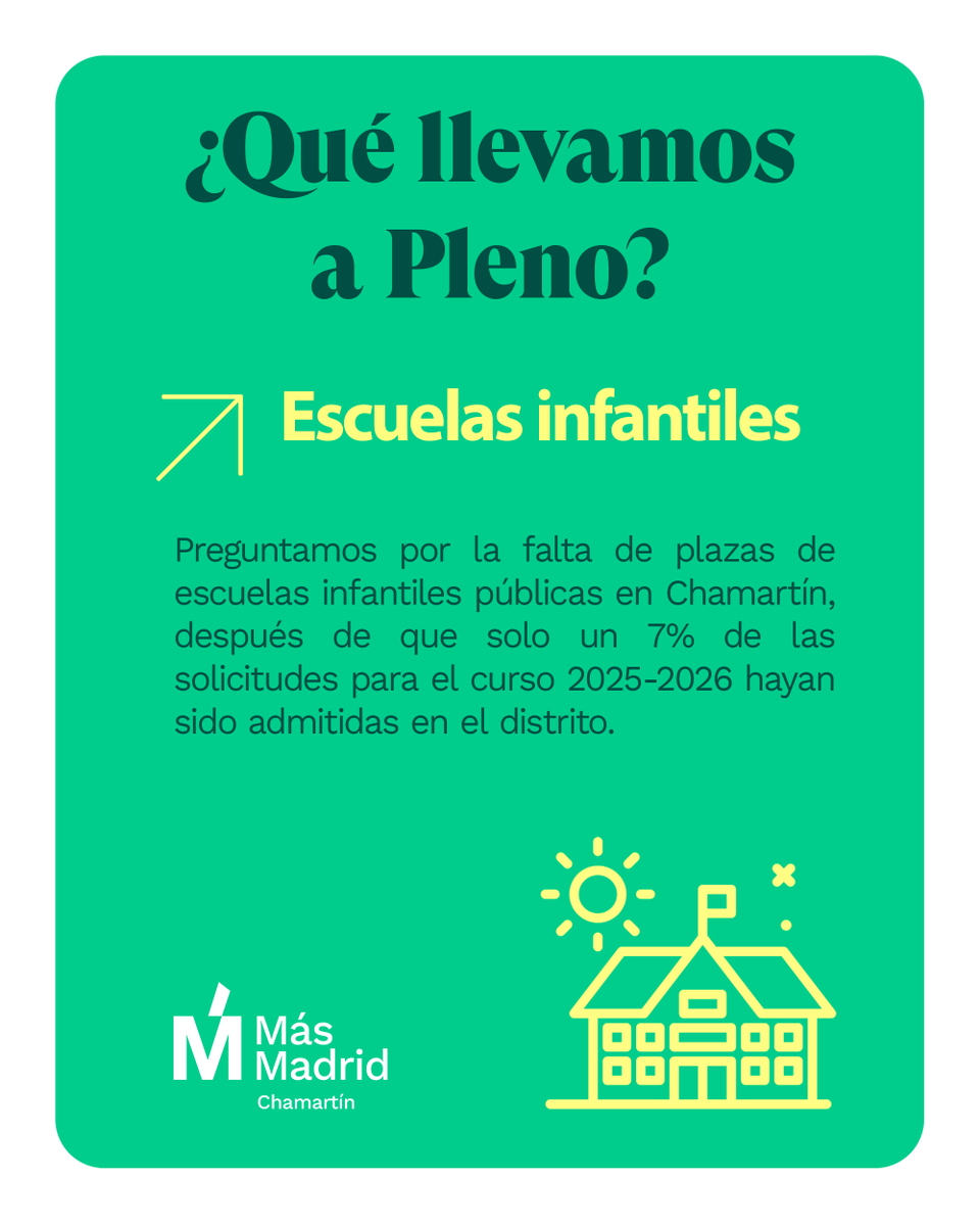 6⃣ Preguntamos por la falta de plazas de escuelas infantiles públicas en Chamartín, después de que solo un 7% de las solicitudes para el curso 2025-2026 hayan sido admitidas en las escuelas municipales del distrito.