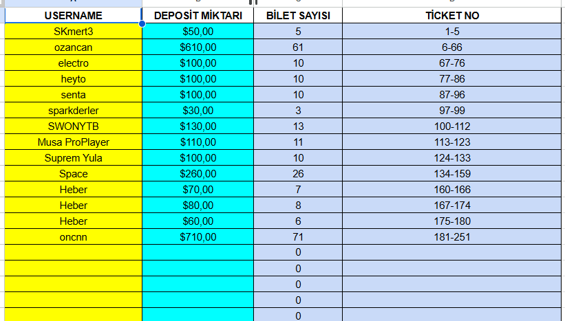 The winner will be determined live today on kick.com/olkuna

You still have 7 hours to participate.
Don't forget to write via DM after joining