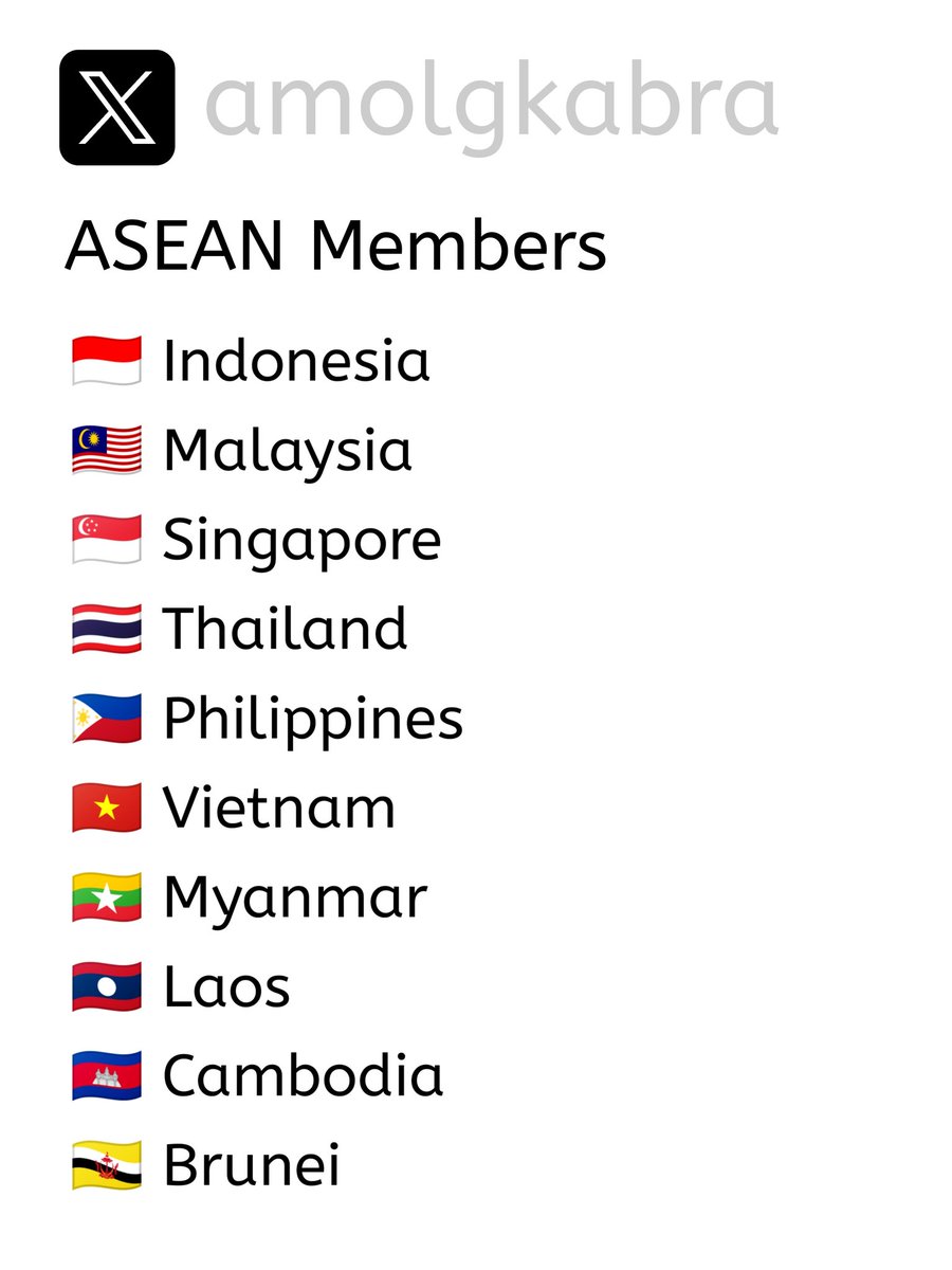 amolgkabra's tweet image. ASEAN – Association of South East Asian Nations

Title: ASEAN: Unity in Diversity 🌿🌏

🔹 Formed: 1967
🔹 Goal: Economic, political, security cooperation
🔹 Members:

#ASEAN #SoutheastAsia #TradeBlocs #XThreads