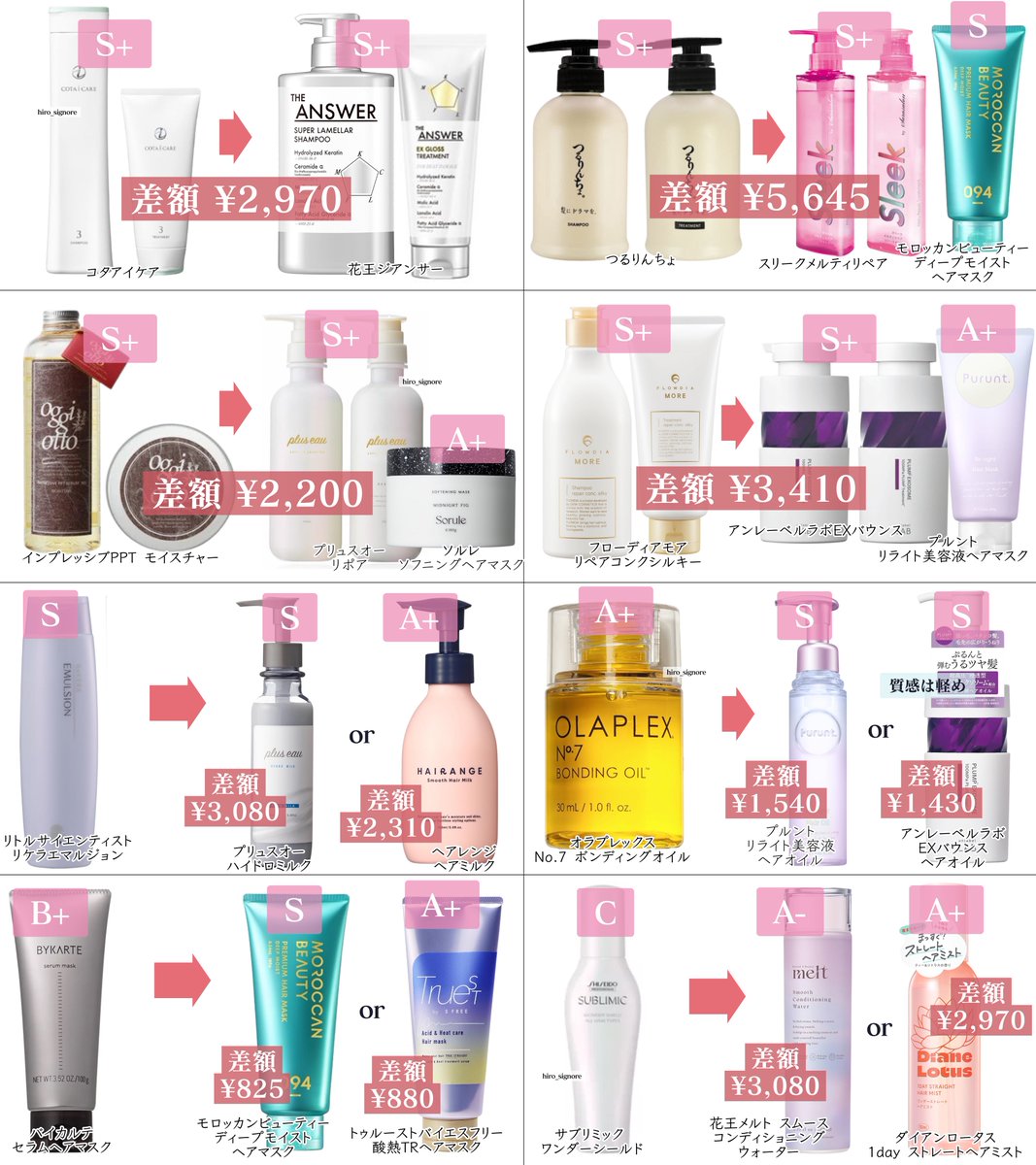 美容専用ヘアケア剤他まとめ売り ヘアケア業界11年いた私が選ぶ、あの有名サロン専売品と類似の「成分