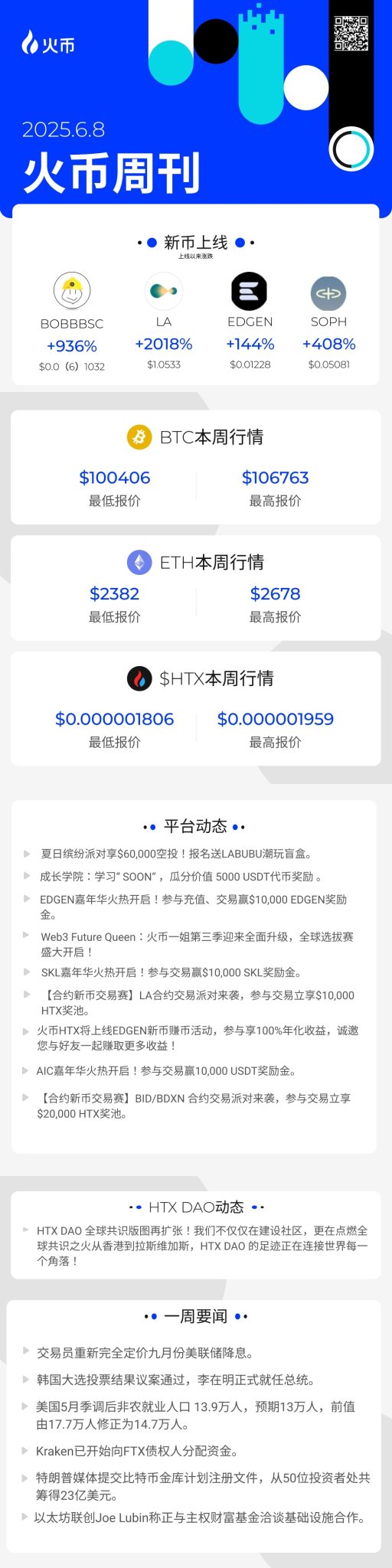 火币HTX on X: 