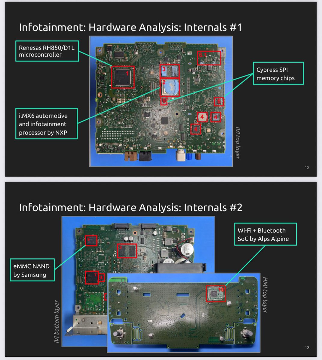 𝑹𝒆𝒎𝒐𝒕𝒆 𝑬𝒙𝒑𝒍𝒐𝒊𝒕𝒂𝒕𝒊𝒐𝒏 𝒐𝒇 𝑵𝒊𝒔𝒔𝒂𝒏 𝑳𝒆𝒂𝒇: 𝑪𝒐𝒏𝒕𝒓𝒐𝒍𝒍𝒊𝒏𝒈 𝑪𝒓𝒊𝒕𝒊𝒄𝒂𝒍 𝑩𝒐𝒅𝒚 𝑬𝒍𝒆𝒎𝒆𝒏𝒕𝒔 𝒇𝒓𝒐𝒎 𝒕𝒉𝒆 𝑰𝒏𝒕𝒆𝒓𝒏𝒆𝒕

🚗 Electric cars aren’t silent to hackers!
At Black Hat Asia 2025 the PCA Cyber Security crew showed how 30