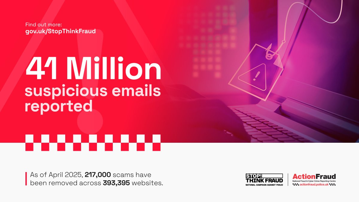Ever received a suspicious email? 🚨

ℹ️ As of April 2025, over 41 million suspicious emails have been reported to the Suspicious Email Reporting Service, resulting in the removal of 393,395 scam websites.

Find out more: orlo.uk/MPUJ2

#ReportThePhish
