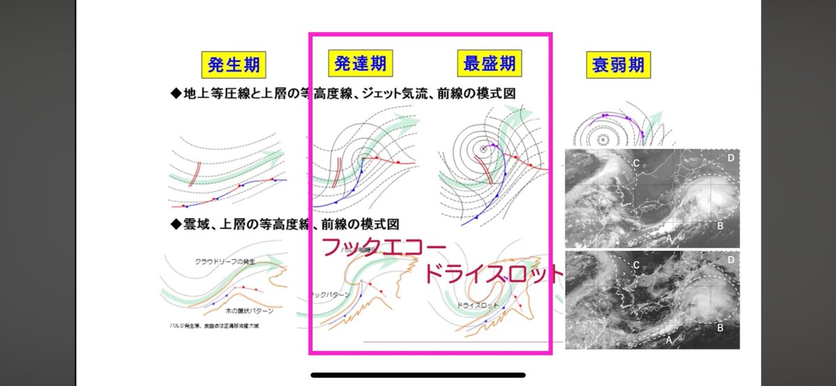 iris_navigation's tweet photo. こんばんは、気象庁から、九州北部・四国では梅雨入りが発表されましたが、皆様いかがお過ごしでしょうか☔️🫧
今日は、衛星画像から読み取れる事柄の問題についての解説を投稿します。
難易度は結構高め。
一つずつ丁寧に理解して、気象博士になりましょう🧑‍🎓✨
https://t.co/dVvpKLrh8J… https://t.co/WanJ2FPyXM