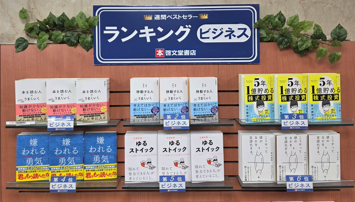 【ランキング情報】
今週(6/1/～6/7/調べ)のビジネス書ランキング。
お買い物の際に、お役立てください。
今週の１位「 #本を読む人はうまくいく 」 #長倉顕太 著 #すばる舎 です。
#ビジネス書　#ランキング