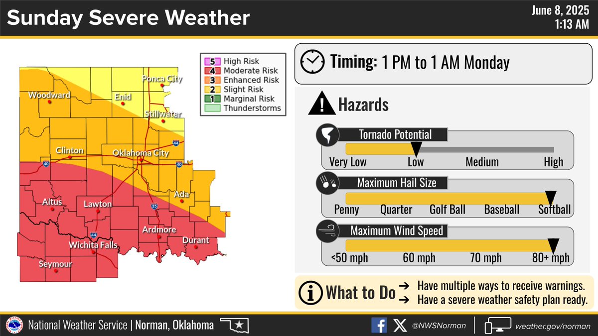 NWS Norman tweet media