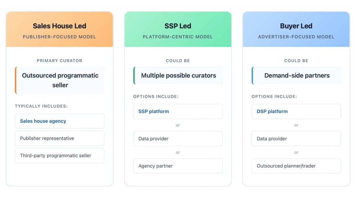 ppcland's tweet image. Industry adopts programmatic curation standards after IAB framework gains traction ppc.land/industry-adopt… #ProgrammaticAd #DigitalMarketing #AdTech #IAB #MarketingStandards