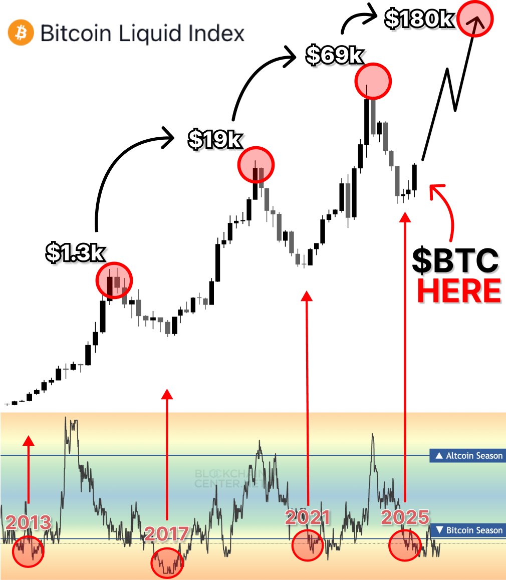 Massive ALTSEASON starts on Jun 13 !

$ETH ready for $9k --&gt; many ALTs will show x150

Last chance to become millionaire with low caps in 2025

Here’re 5 ALTs with 95% chance x100 Pump🧵👇