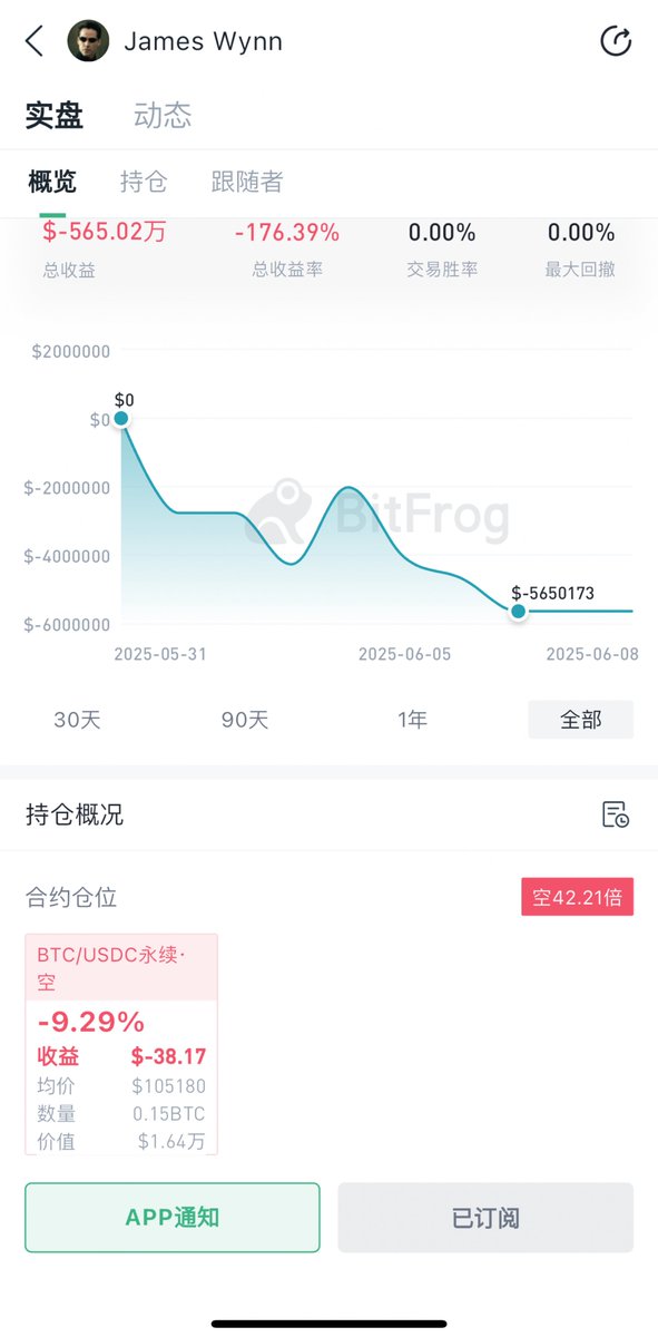 BitFrog · CEX跟单Hyperliquid tweet media