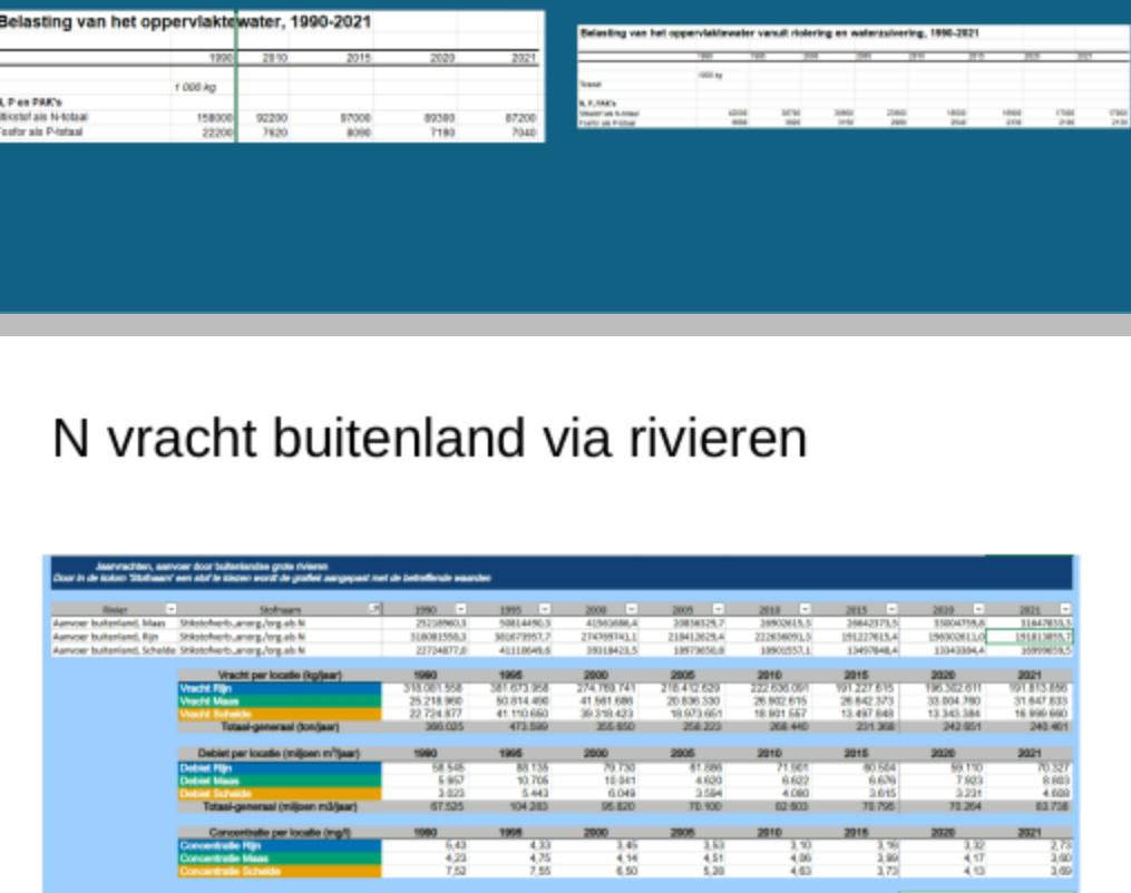 JohnSpithoven's tweet photo. @JanCeesVogelaar @RuudBodem @henkvermeer @lientje1967 @ajflach @Eerdmans @stasLVVN @ministerLVVN @JongSytse @nrc @trouw @LNVTweedeKamer Ter illustratie de situatie heden ten dage. https://t.co/nWiozATP72