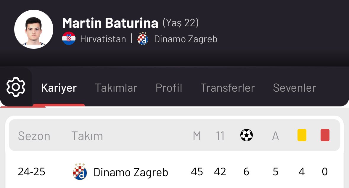 Hırvat liginin en iyi takımında 10 numarada oynayıp 45 maçta 11 g/a yapmak nedir ayağın yok mu aq