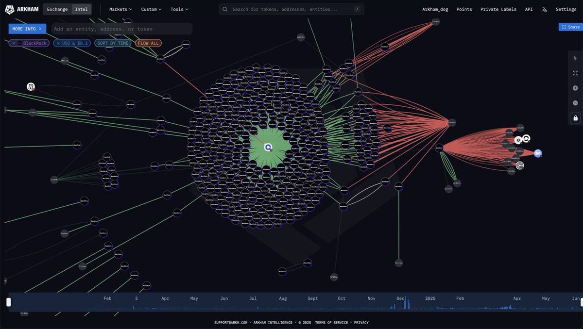 BLACKROCK HAS BUYED NEARLY $700 MILLION IN $ETH IN THE PAST MONTH

Hope this time Big Brother will help the Queen return to the palace 😂