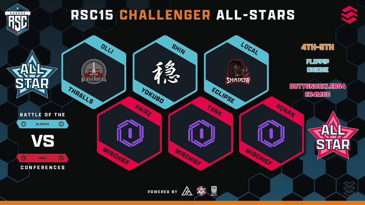 Here are the All-Stars for RSC15, the best of the best in stats performance! 🏅

Ignis 🔥 or Glacies 🧊?