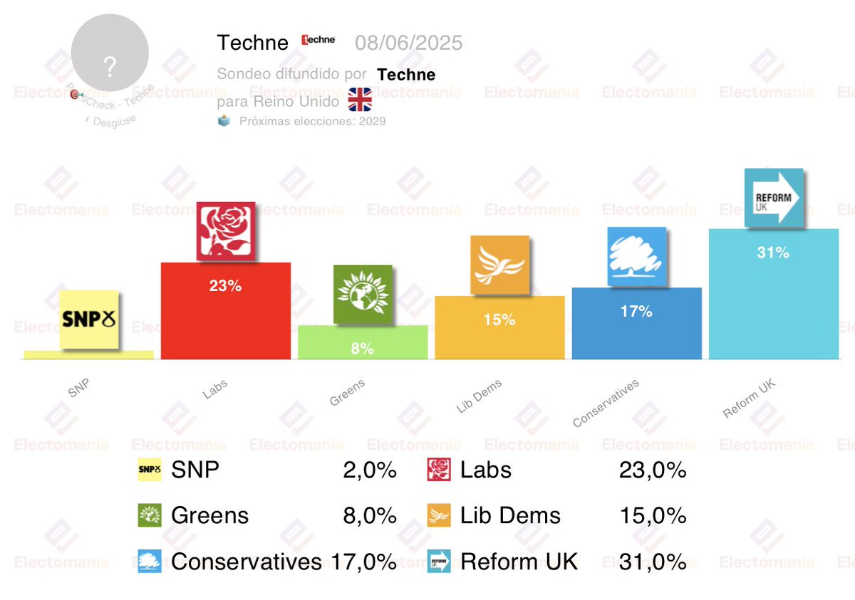 EM-electomania.es tweet media