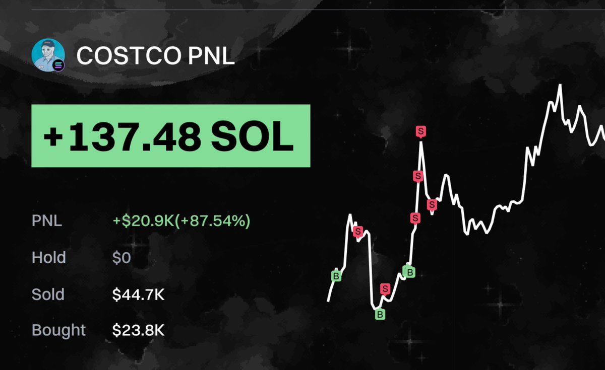 SOL Addictor tweet media