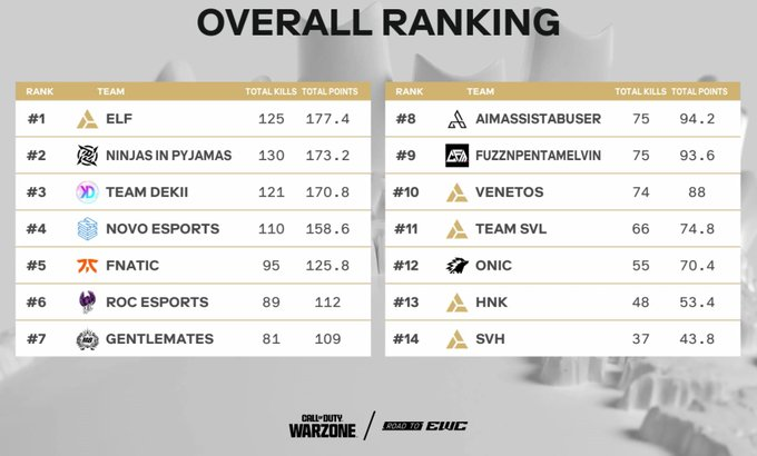Gen.G Lenun tweet media