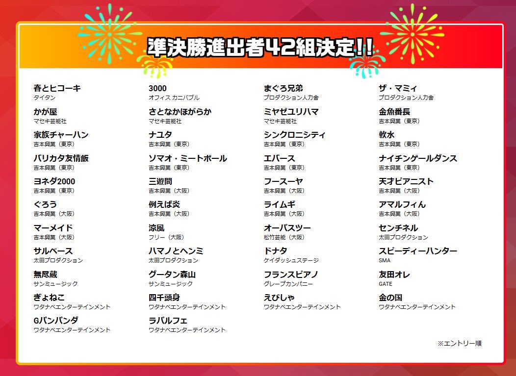 「花夢希望川」
「モータースS」
ありがとうございました
春組織さん10周年めでたい🎉🎉
杉本さんに過去の無礼をお許しいただけた🔥🔥
モータースライブはぼこ負け🤮🤮
精進します✊✊✊

そしてそして☝️☝️
ABCお笑いグランプリ準決勝進出🌋🌋
決勝行きたい👊👊👊
うらぁぁぁぁ‼️‼️‼️‼️