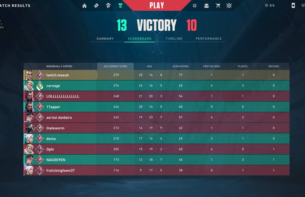 When people care too much about what I post: