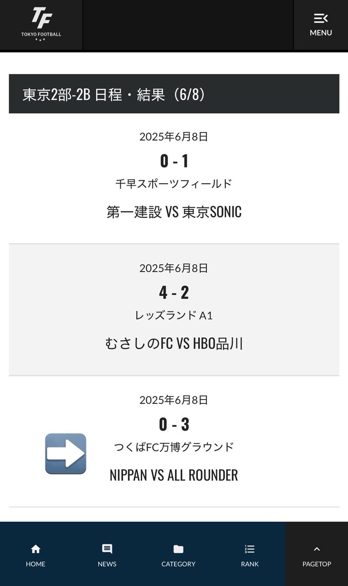 TiS_Official_'s tweet photo. 6連勝🔥

次節は天王山。
今まで積み上げた勝ち星を生かすも殺すも次節次第。
この試合まで無敗で行くことが、まず１つのノルマだったので、そこはクリア。

そして、そのノルマをクリアすることを信じて、天王山に向けて開幕節から準備もしていた。

あとはやるのみ。
必ず首位で前半戦を終える。 https://t.co/nmZYq72rII