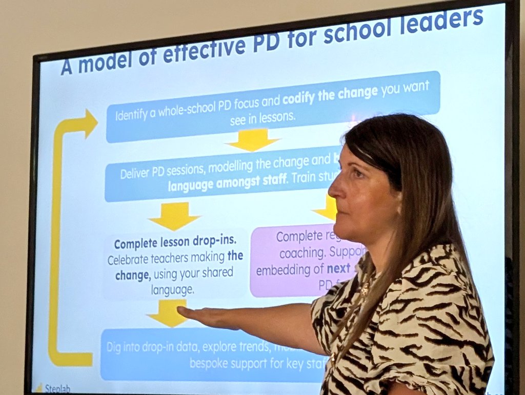 #EffectiveProfessionalDevelopment for #SchoolLeaders Develop teaching techniques through modeling, social support, monitoring, feedback, rehearsal, action plans, self-monitoring, &amp; specific repetition. #How2GrowTeachers #CoherentSystem #ResearchArticles