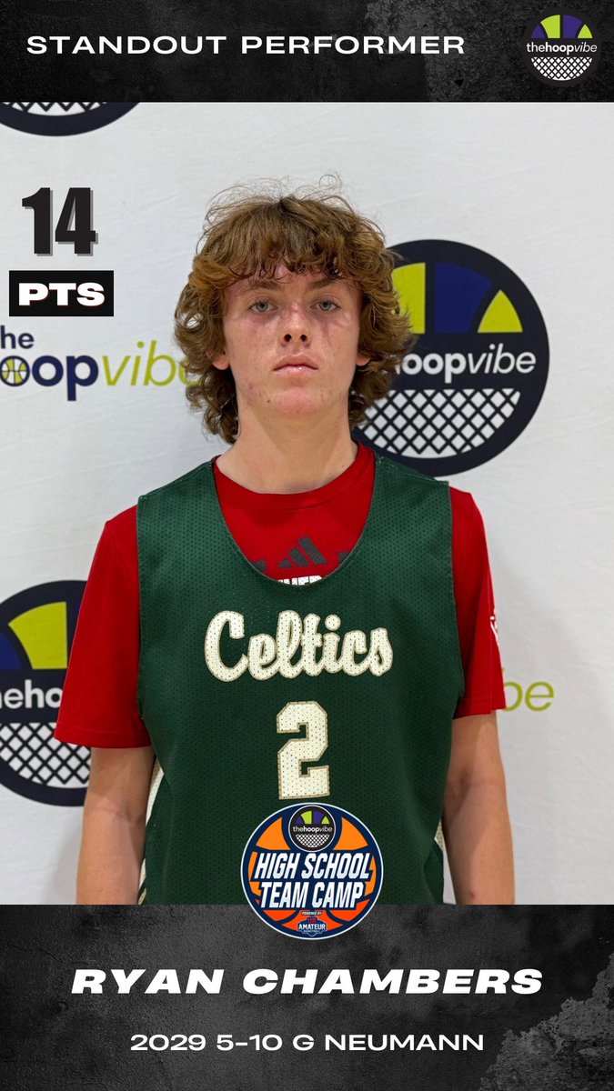 #HoopVibe Team Camp: Day 2

Top early afternoon performers