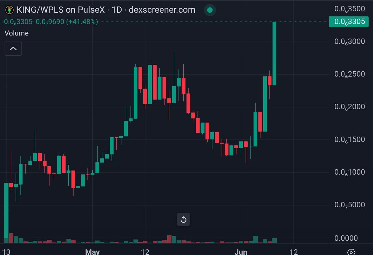 GM TO THE KINGDOM 🏰

$KING 👑👽👑 #PulseChain 

0x100d63a2681863c3c53f21d43d6fb3b97afc71ad