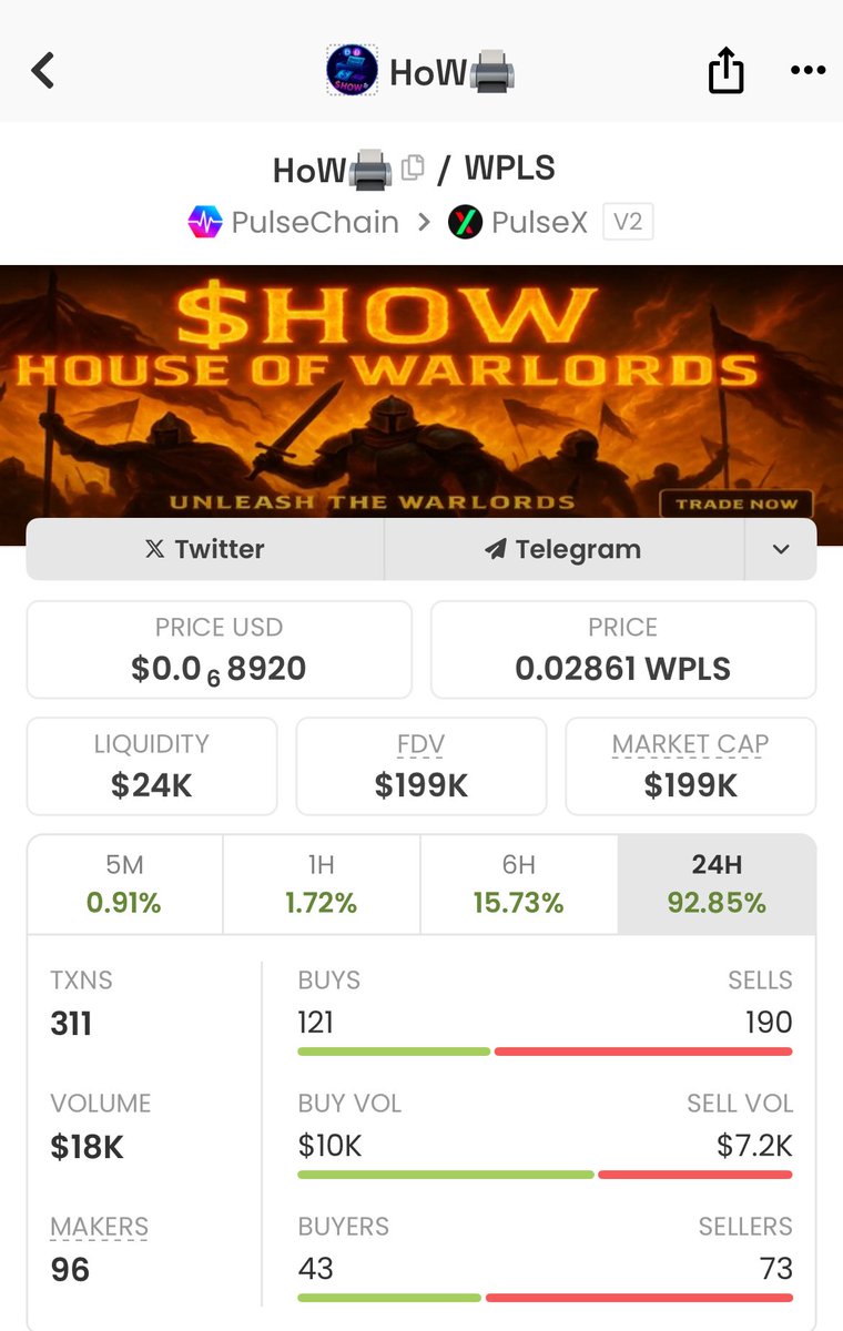 $HOW long will you wait to ride the rocket ship $TITANX community?  You have an alpha group run by multiple TX OGs and whales who know how to paint charts. 

t.me/houseofwarlords

0x08D101C12C3420fF536954C3F687d94a13F033e8