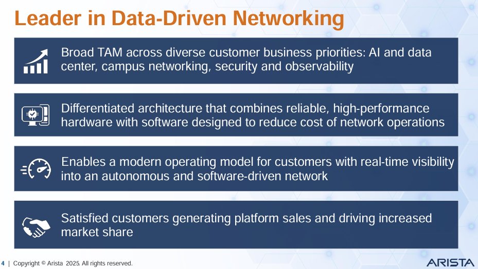 TMTMoats's tweet image. Arista Networks pitch from Barron's article (charts from $ANET's recent IR deck)

• Turnaround &amp;amp; Growth: $ANET has staged an impressive recovery, with its stock price now at ~$97 after bottoming out at ~$64 on April 4th. This turnaround is largely fueled by the easing of…